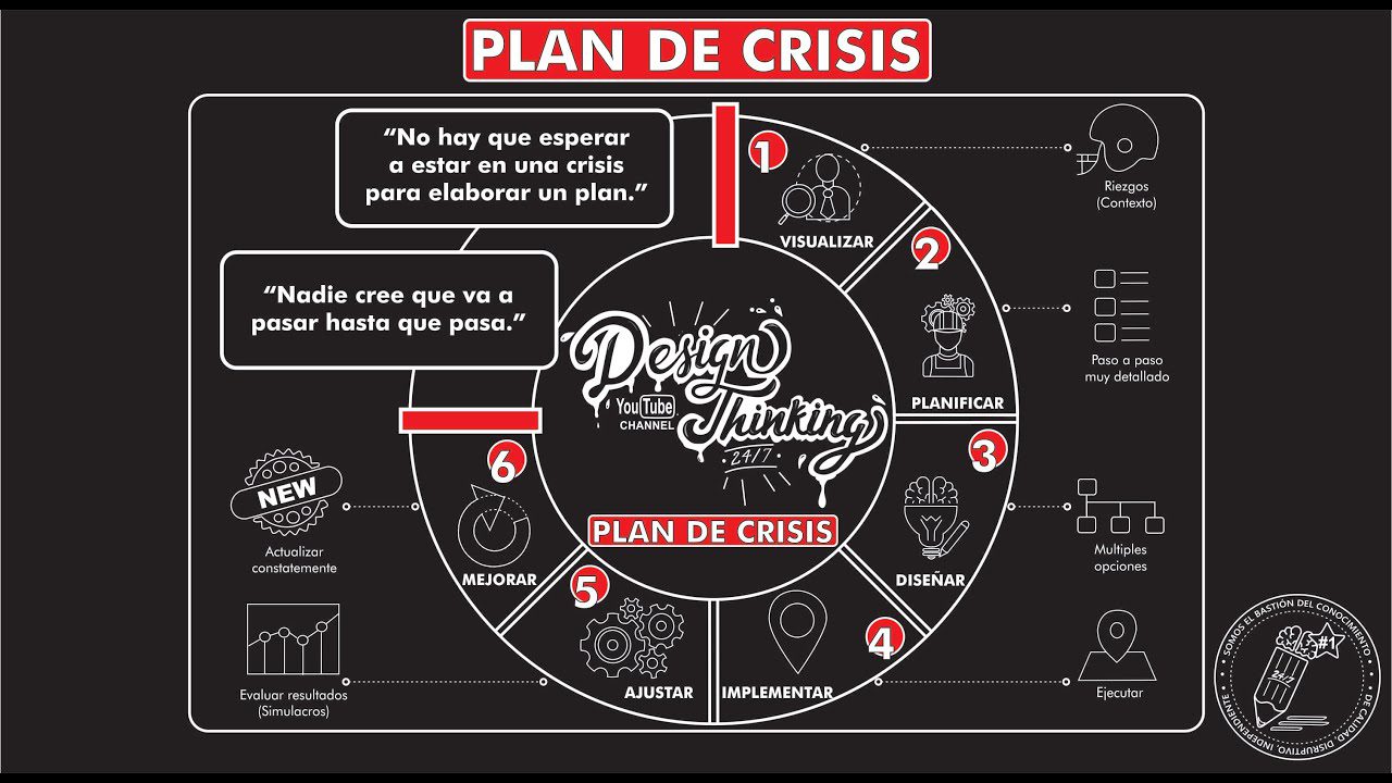 Gestion-de-Crisis-en-Eventos-Corporativos-Planificacion-y-Respuesta-Efectiva - Pulso Turistico